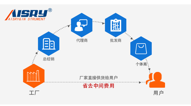 荷重位移曲線(xiàn)儀