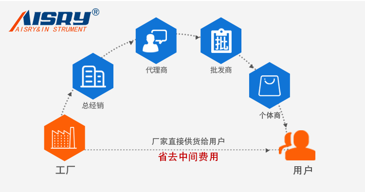 電磁式振動(dòng)臺(tái)