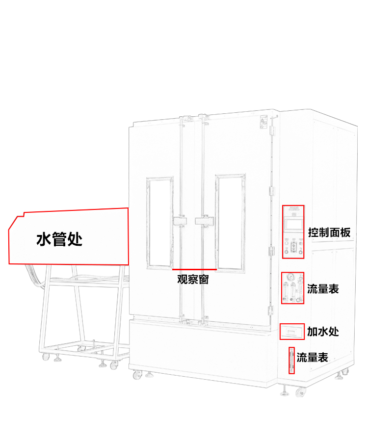 雙開門淋雨試驗箱IPX3456定制