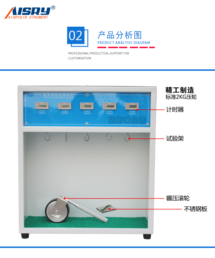 膠帶保持力