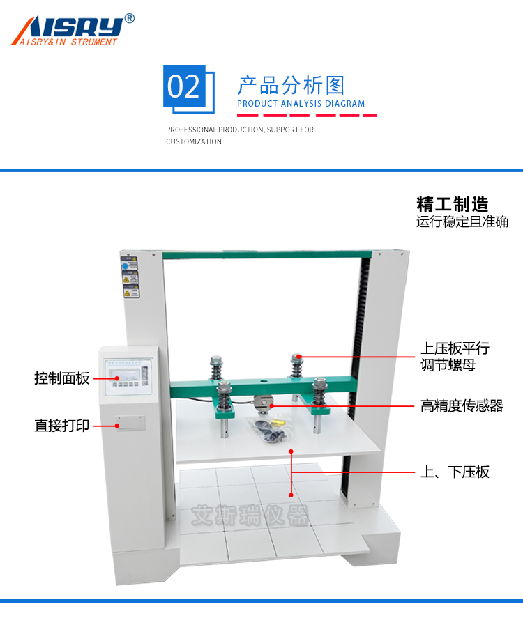 瓦楞紙箱抗壓強(qiáng)度